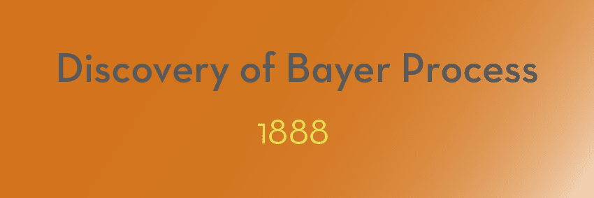Orange background with gray text reading "Discovery of Bayer Process" and yellow text below it reading "1888". These moments marked a significant advancement in aluminium production.
