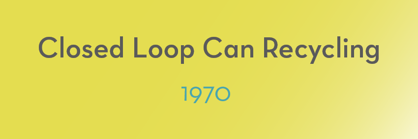 A yellow background with the text "Closed Loop Aluminium Can Recycling" in gray and "1970" in blue below it.