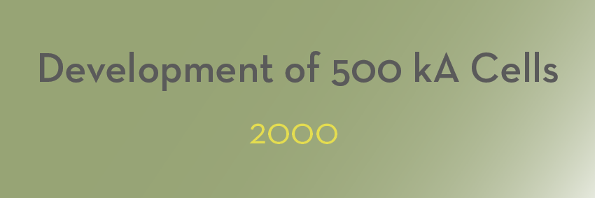 Development of 500 kA Cells 2000” written in dark grey text on a light green background captures moments in the evolution of aluminium technology.